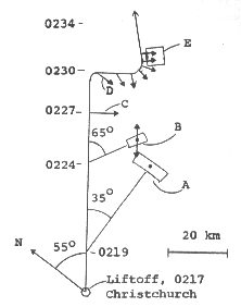 Approximate flight path of aircraft