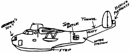 Croquis du George 1