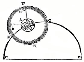 Diagramme