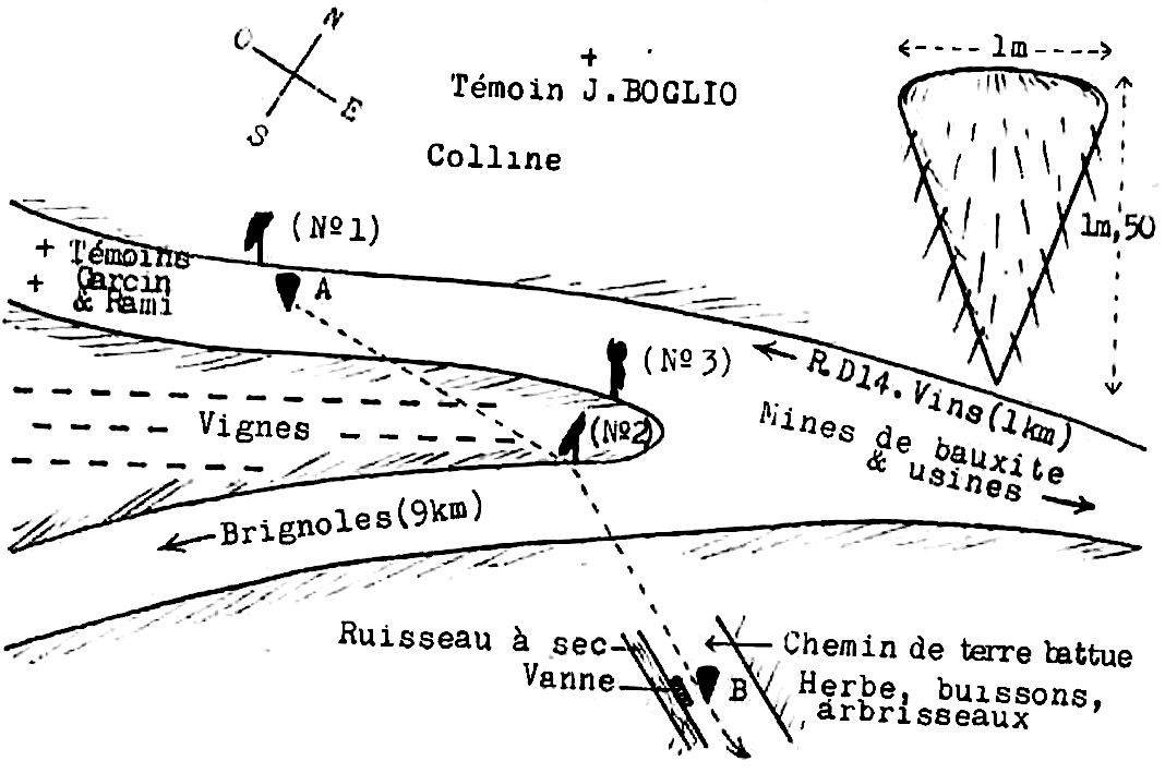 A : 1er atterrissage. B : 2e atterrissage. Panneaux n° 1 et 2 : Deviation magnétique. Panneau n° 3 : Pas    de déviation. Vanne d'irrigation : Déviation magnétique. En médaillon : schéma de l'engin, avec ses tigelles    périphériques (animées de vibrations), d'après la description des témoins s1Jimmy Guieu & Marc Thirouin & Y. de Saint-Aubin & Jules Becquet : Trois "objets non identifiés" atterrissent en France : Vins, Palada, Beaucourt, avril-mai 1957 (Enquêtes  Ouranos), Ouranos n° 21, septembre 1957.