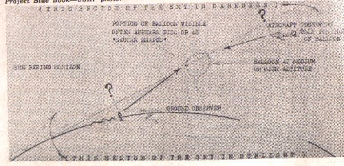 Drawing illustrates how it is possible for observer to mistake a balloon for a flying saucer when sun is behind the    horizon. When sun sinks below horizon low enough so sun no longer hits balloon, balloon seems to disappear suddenly,    or "zoom away," as many observers have reported s8[Projet Blue Book - USAF].