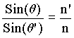 Snells Law