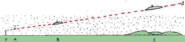 Figure 1 - Lieu de l'observation de McMinnville 