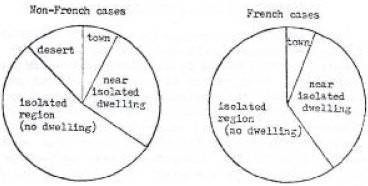 Distribution des cas de type 1 en fonction de la densité de population