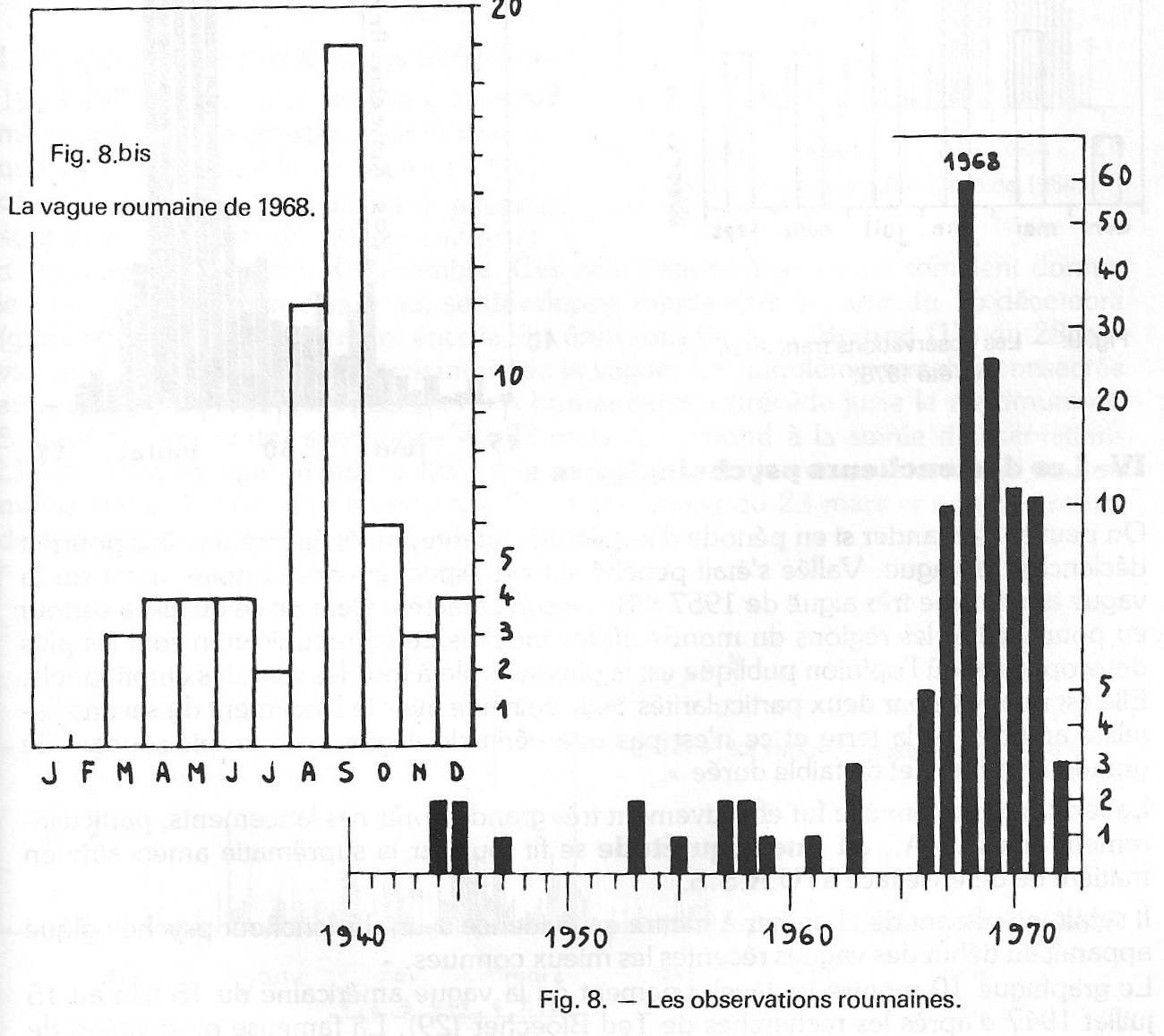 Fig. 8 - Les observations roumaines