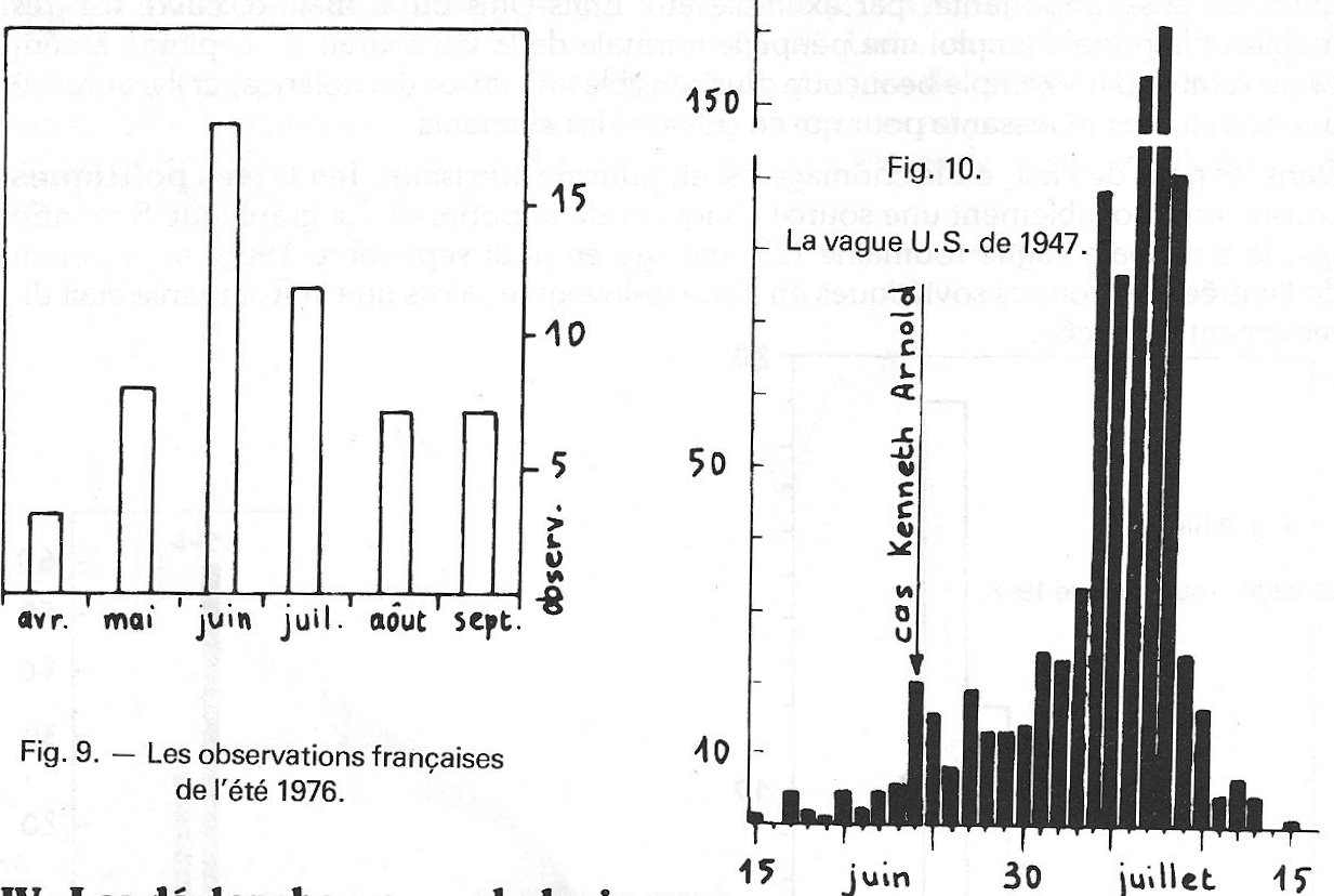 Fig 9 - 10